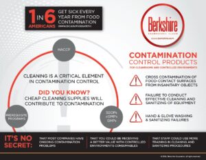 Food Contact Infographic