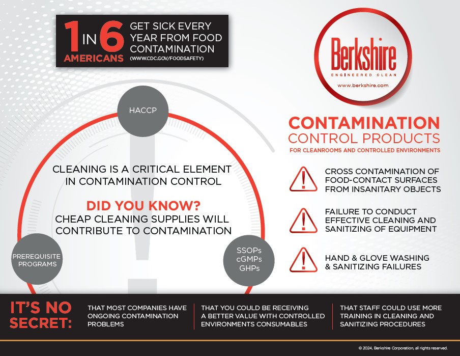 Food Contact Infographic