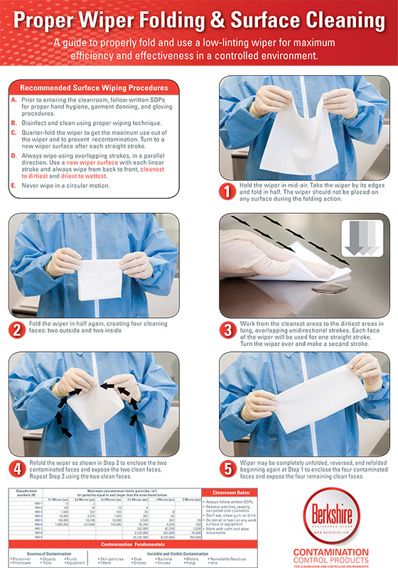 Cleanroom Wipes Folding Guide