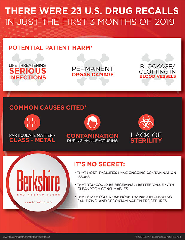 Drug Safety Infographic