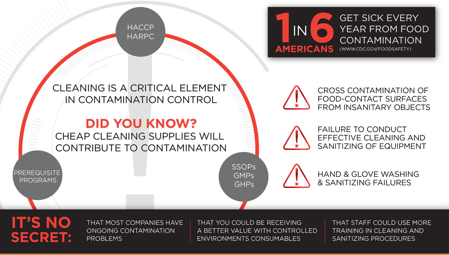 Food Contact Surface Wipes & Cleaning Supplies Berkshire Corporation