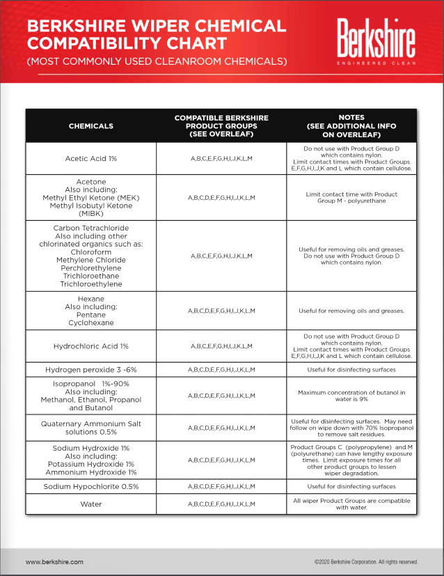 Berkshire Wiper Compatability Chart