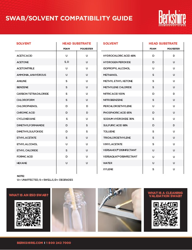 Swab compatibility chart