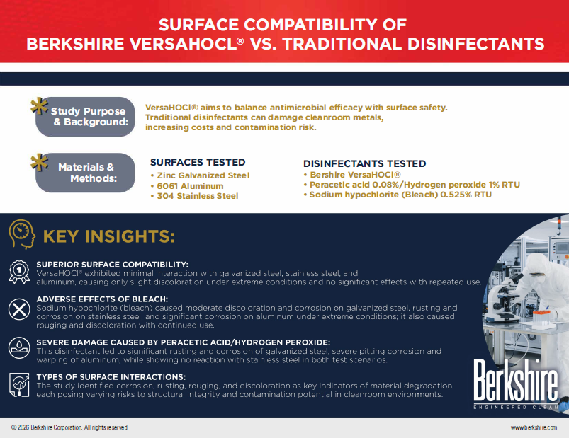 SURFACE COMPATIBILITY OF BERKSHIRE VERSAHOCL® VS. TRADITIONAL DISINFECTANTS